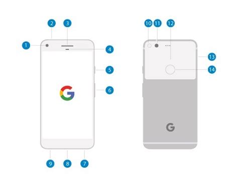 pixel 2 xl where is the nfc reader|pixel nfc sensor location.